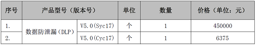 數據泄露防護系統(tǒng)（DLP）